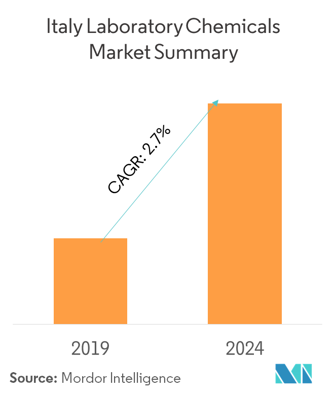 Mercado de productos químicos de laboratorio de Italia 2022 27